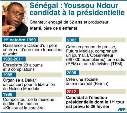 Youssou Ndour  : candidat à la présidentielle