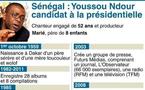 Youssou Ndour  : candidat à la présidentielle